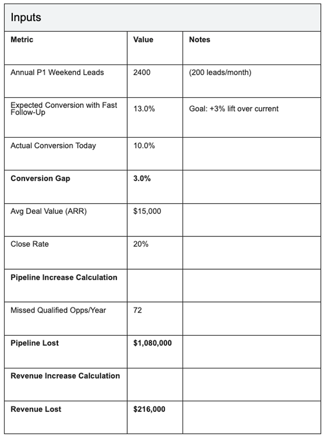 ROI Calculation 2