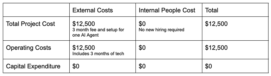 ROI Calculation 3
