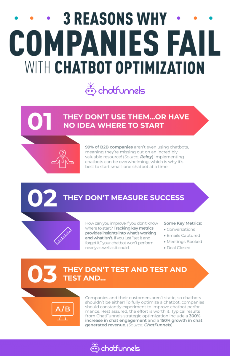 Why Companies Fail with Chatbot Optimization