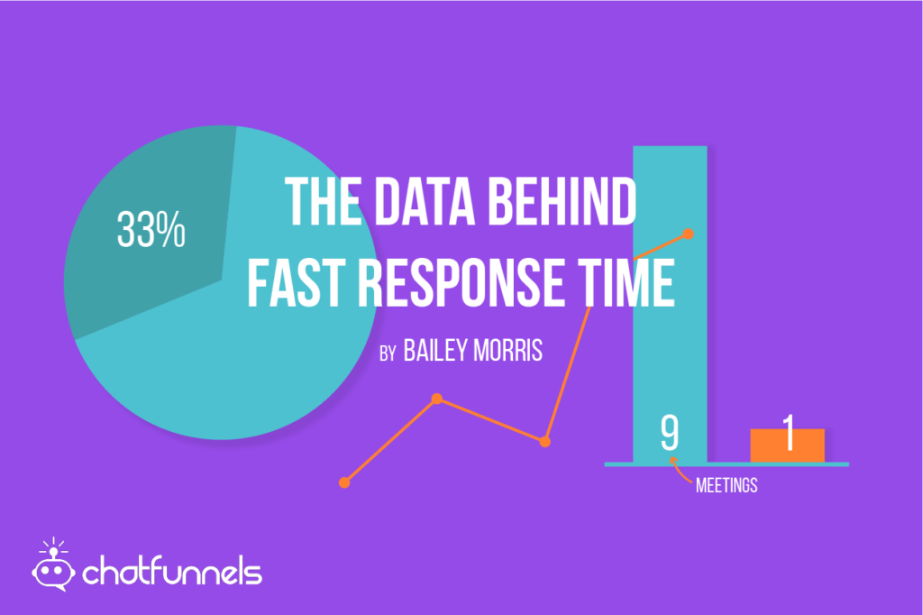 The Data Behind Speed To Lead