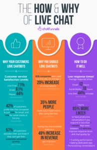 infographic how and why live chat