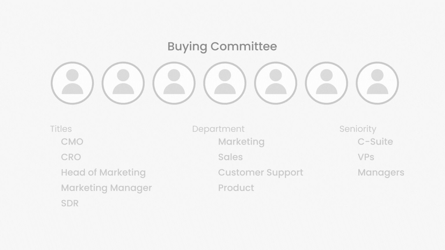 Account Identification: buying committee
