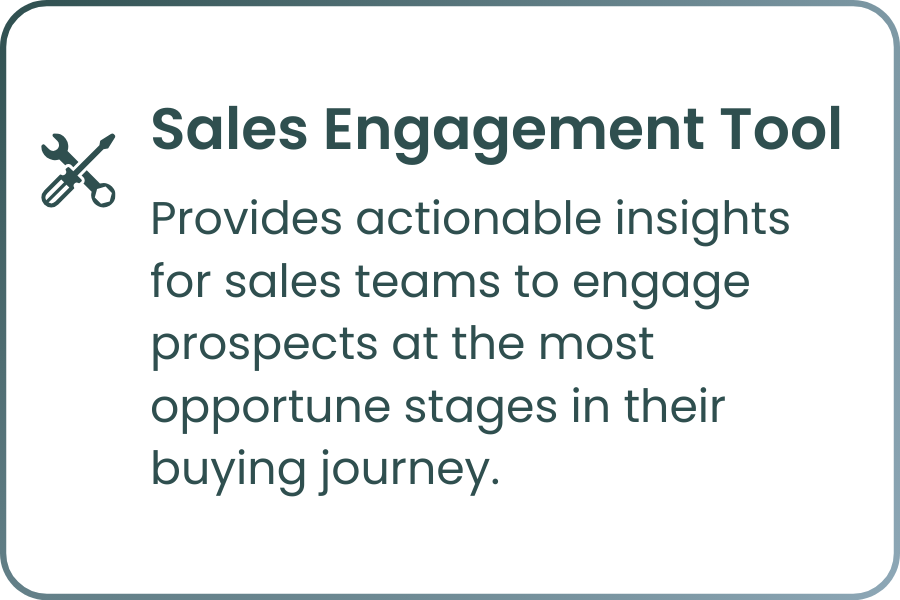 Intent Prediction sales engagement