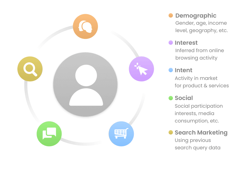 Buyer Intent Blog Graphic 1_opt3