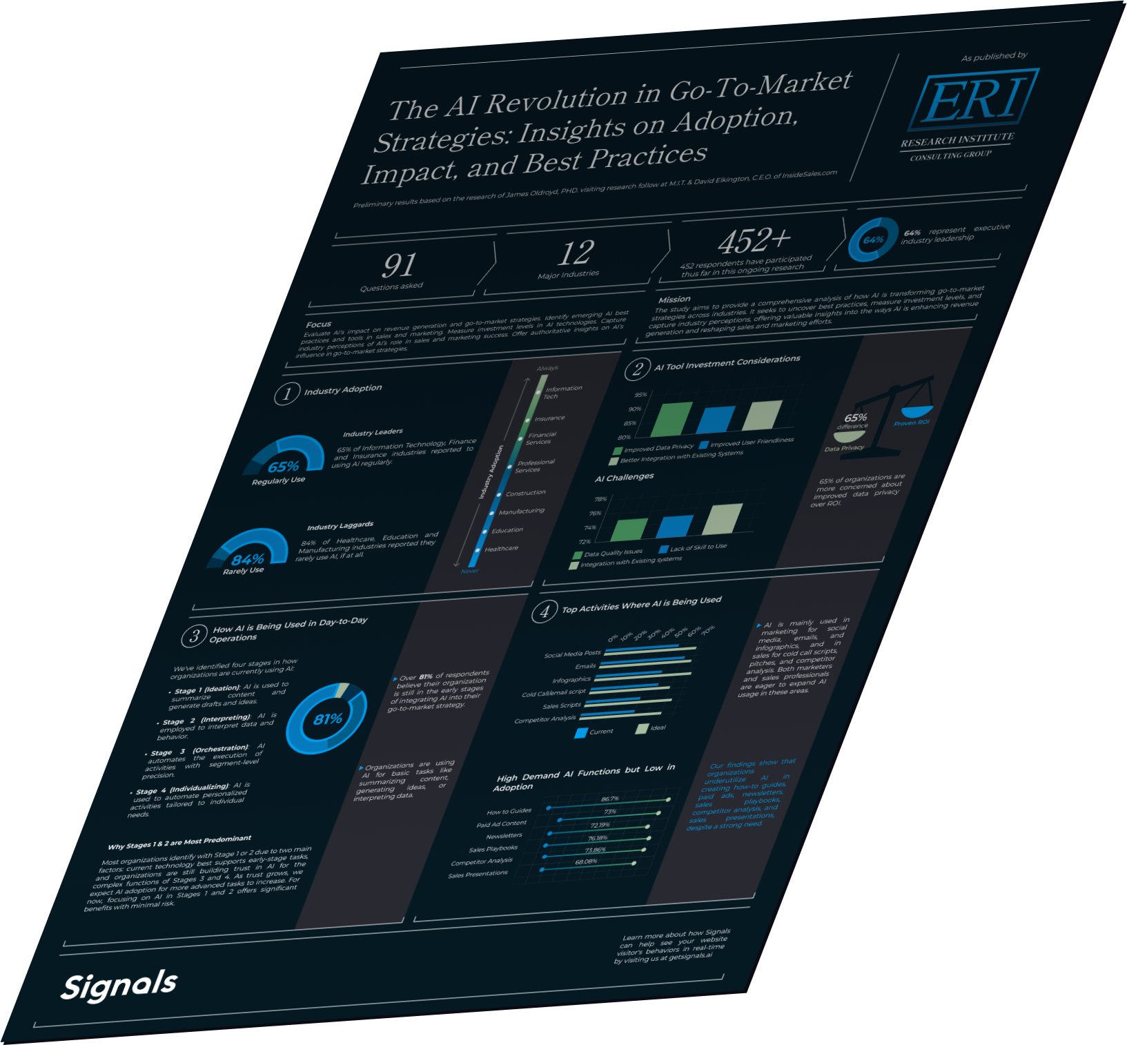 AI-Revolution-in-Go-To-Market-Strategies