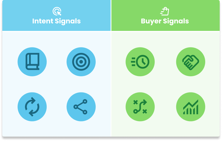 Buying Signals VS Intent Signals